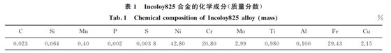 表１ Incoloy８２５合金的化學(xué)成分(質(zhì)量分數(shù))